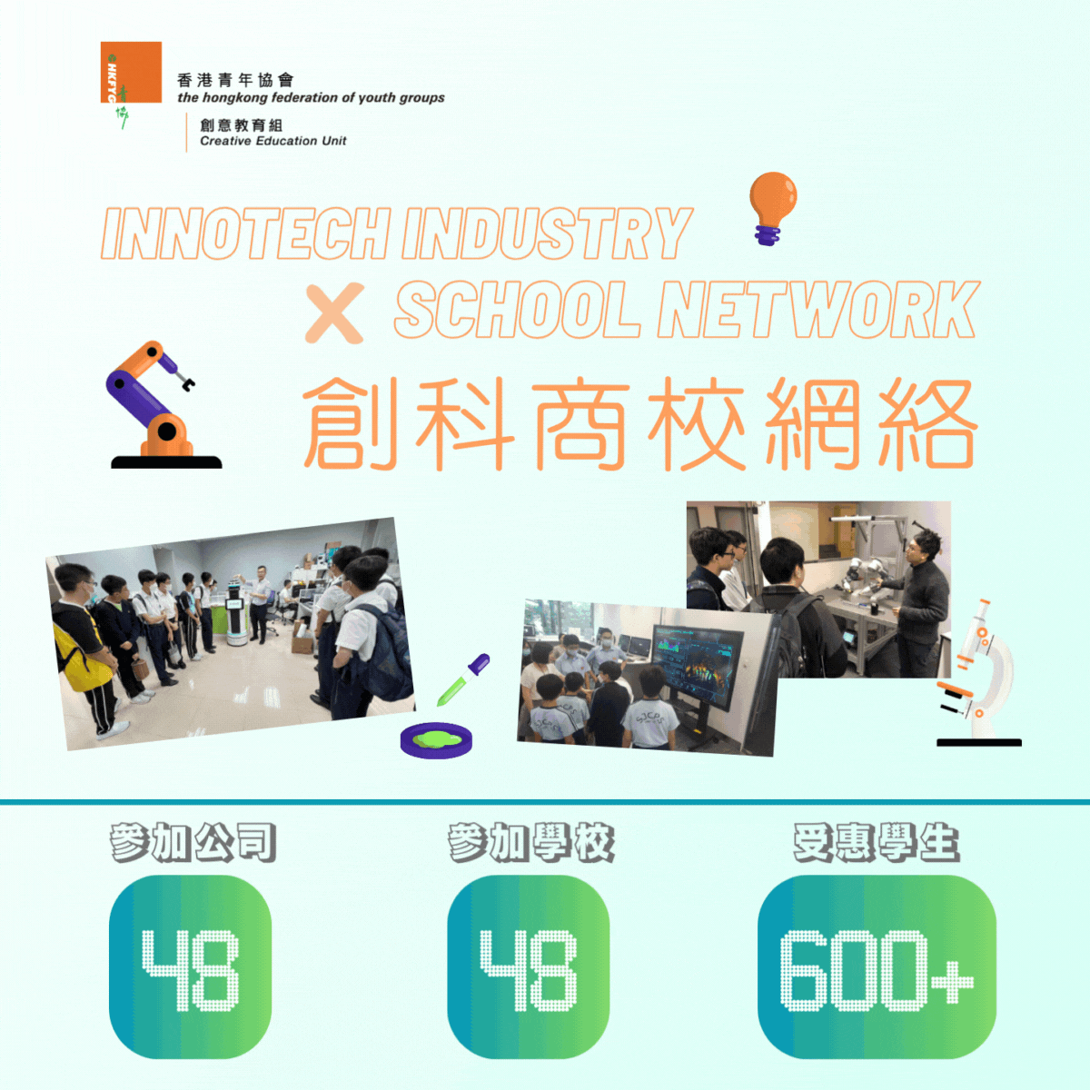 https://ce.hkfyg.org.hk/wp-content/uploads/sites/110/2023/11/Innotech-Industry-School-Network_dashboard.gif