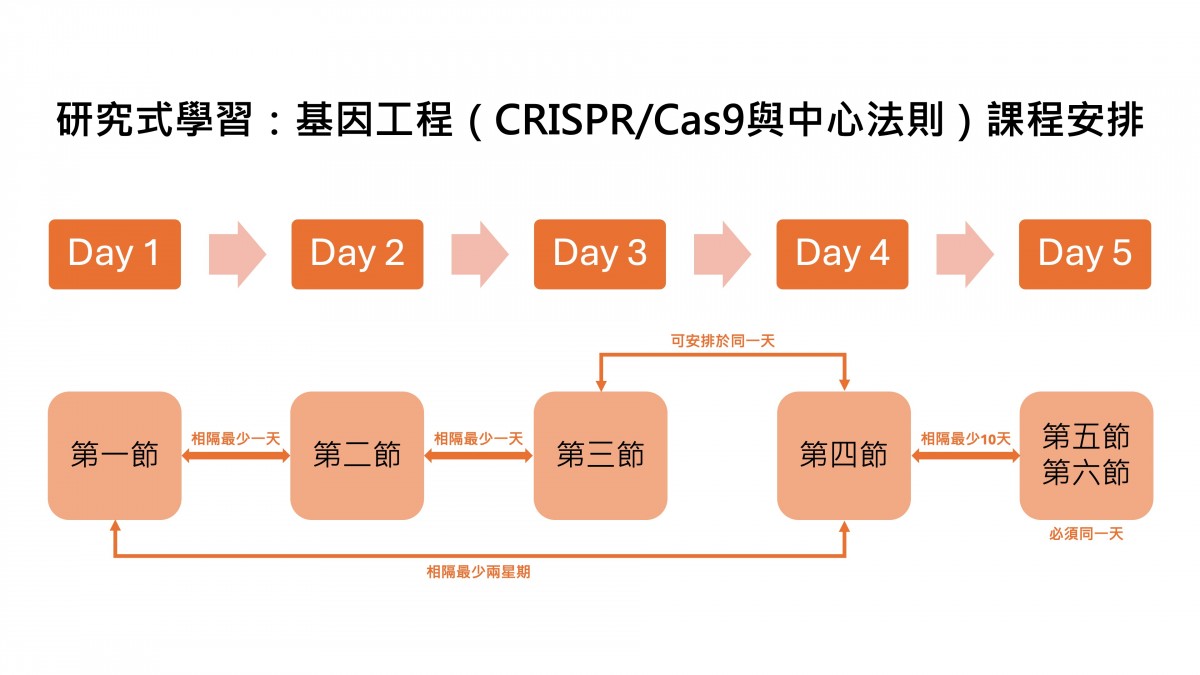 基因工程_CRISPR_Cas9 3