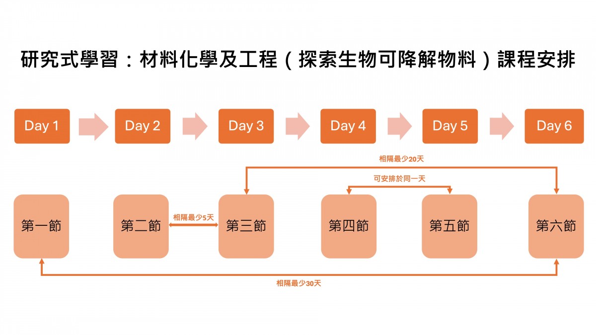 材料化學及工程 3