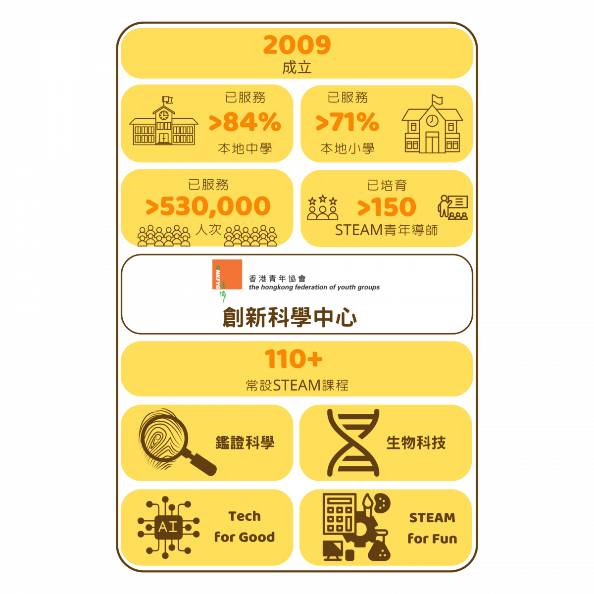 About Us - Our Achievements About Us - Our Achievements