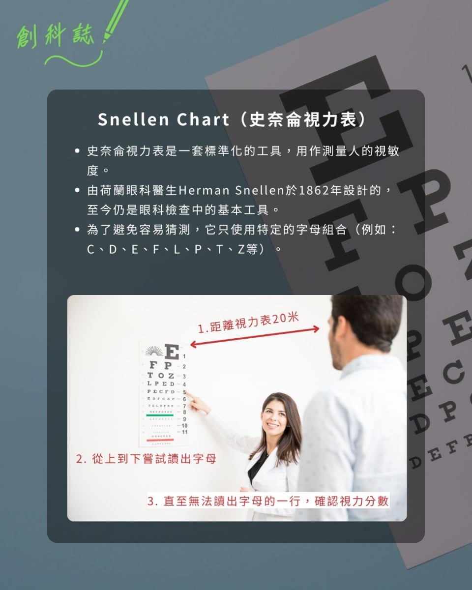 Snellen Chart 原理圖
