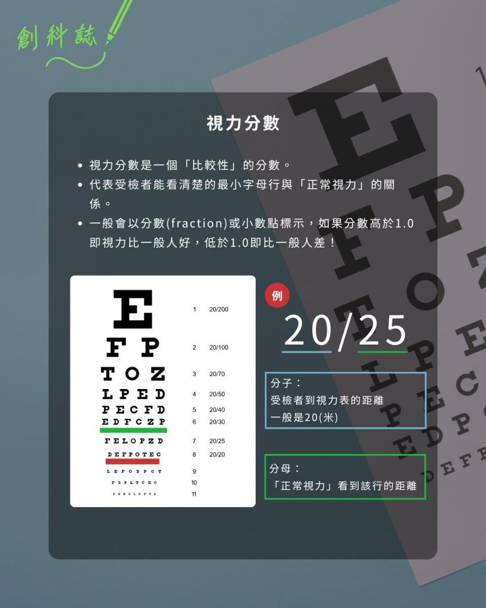 20/20 視力標準解釋
